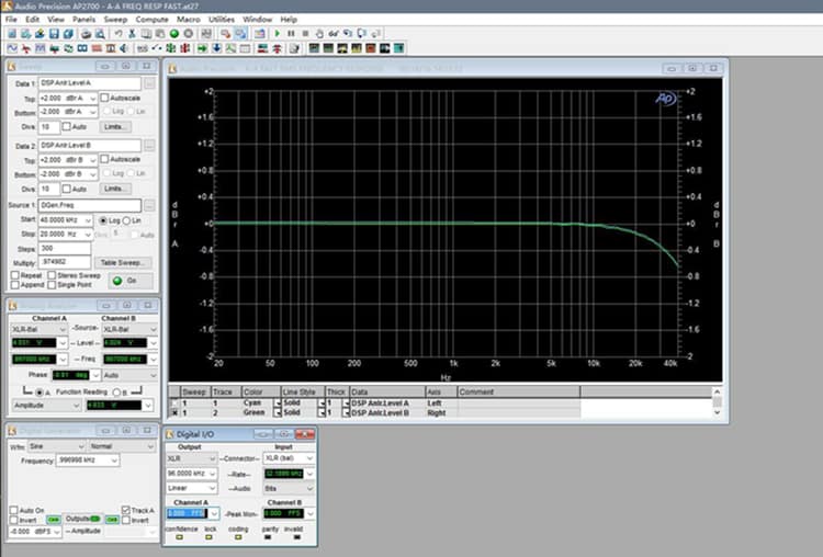 Thiết Bị Giải Mã GUSTARD A20H DAC, AK4497EQ/XMOS DSD256 384Khz Thiết Bị Giải Mã GUSTARD A20H DAC, AK4497EQ/XMOS DSD256 384Khz